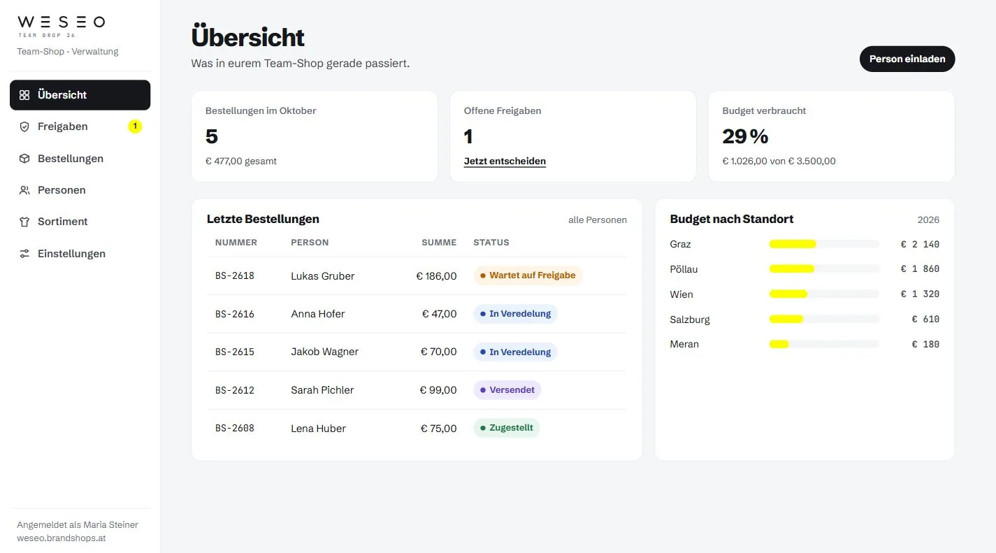 Verwaltung eines Brand Shops: Bestellungen im Monat, offene Freigaben, verbrauchtes Budget, letzte Bestellungen mit Status und Budget nach Standort